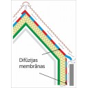 Difūzmembrānas (Hidroizolācijas un Vēja Izolācijas Materiāli)